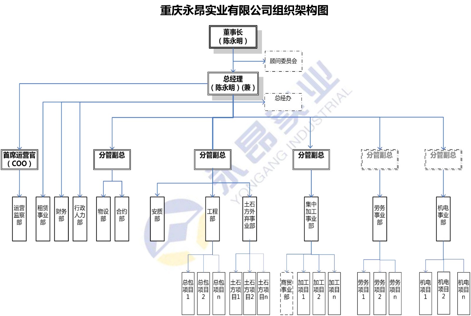 yl23455永利官网组织架构图（公司&总包&劳务）20211009-1.jpg